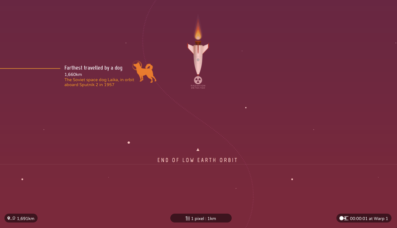 Illustration for article titled This interactive graphic shows you how big our solar system really is